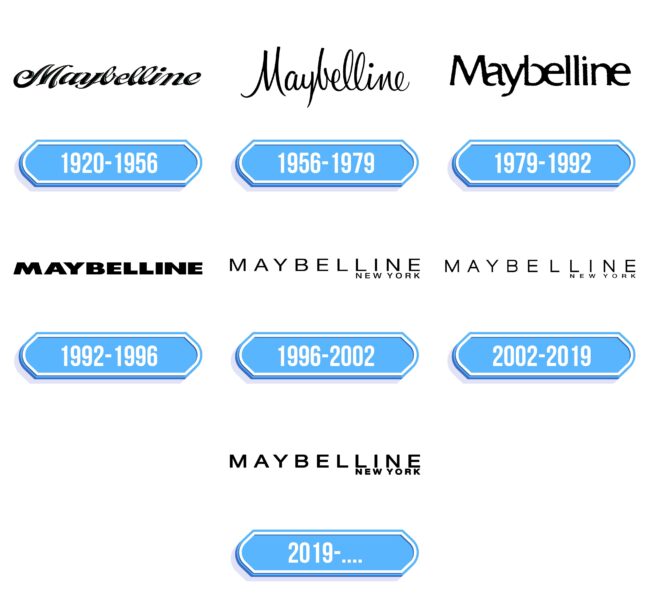 Maybelline Logo Storia