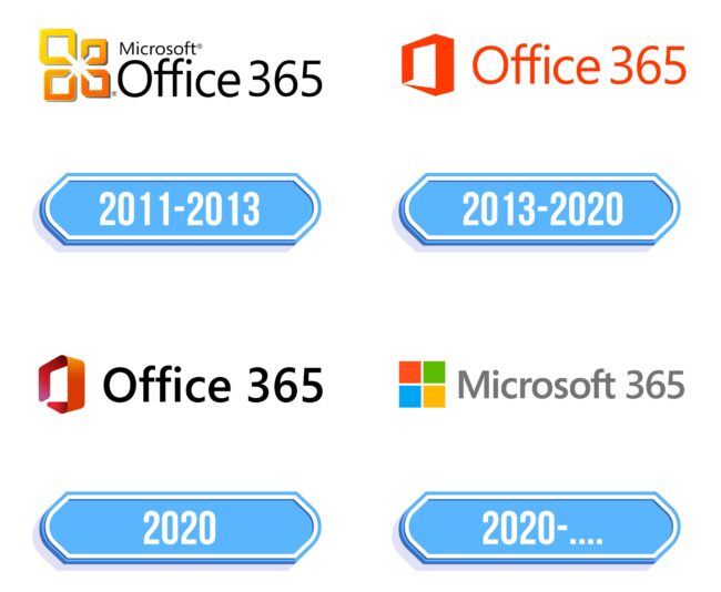 Microsoft Office 365 Logo Storia