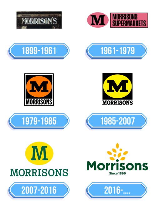 Morrisons Logo Storia