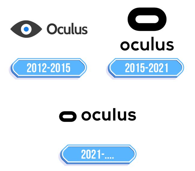 Oculus Logo Storia