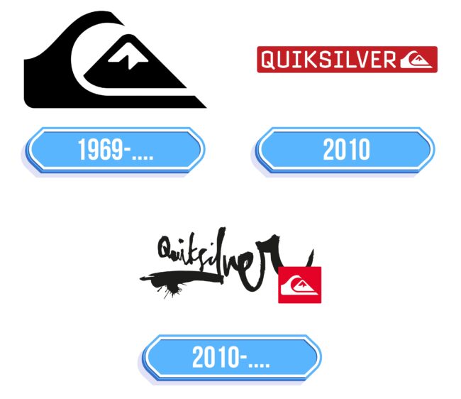 Quicksilver Logo Storia