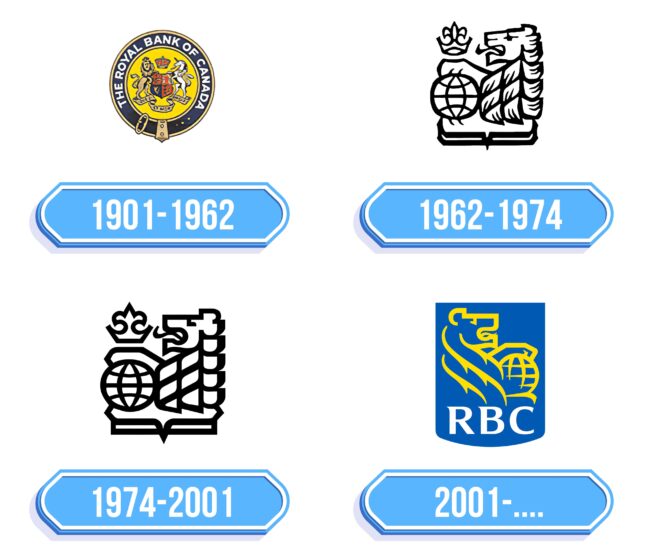 RBC Logo Storia