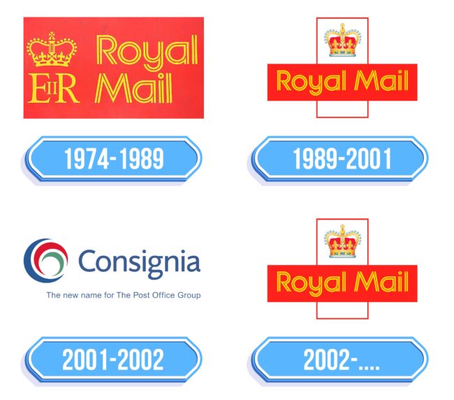Royal Mail Logo Storia