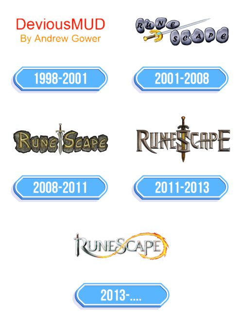 RuneScape Logo Storia