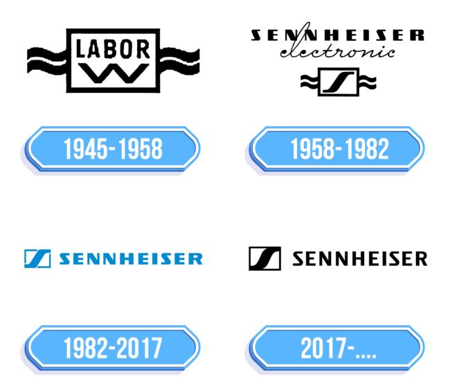 Sennheiser Logo Storia