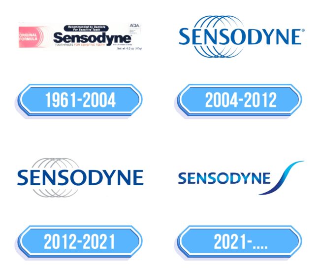 Sensodyne Logo Storia