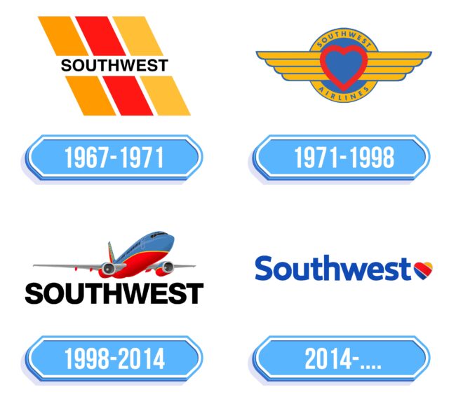 Southwest Airlines Logo Storia