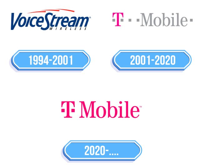 T-Mobile (US) Logo Storia