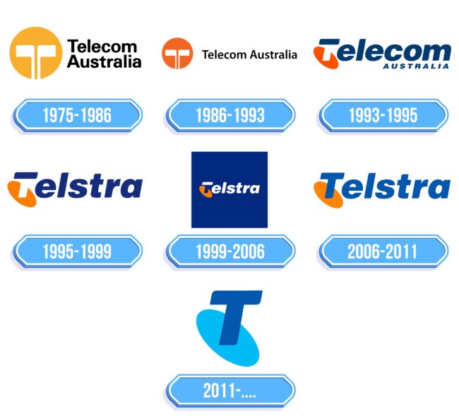 Telstra Logo Storia