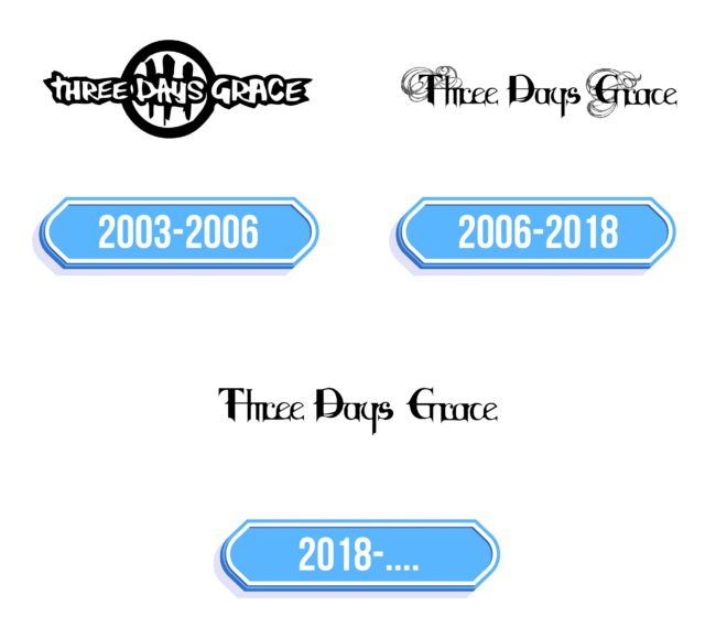 Three Days Grace Logo Storia