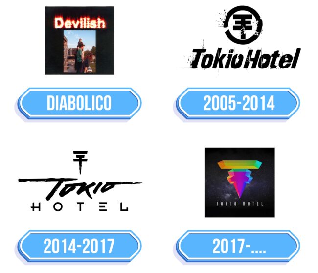 Tokio Hotel Logo Storia