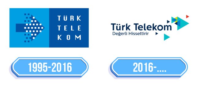 Turk Telekom Logo Storia