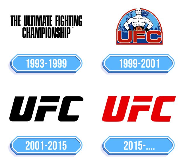 UFC Logo Storia