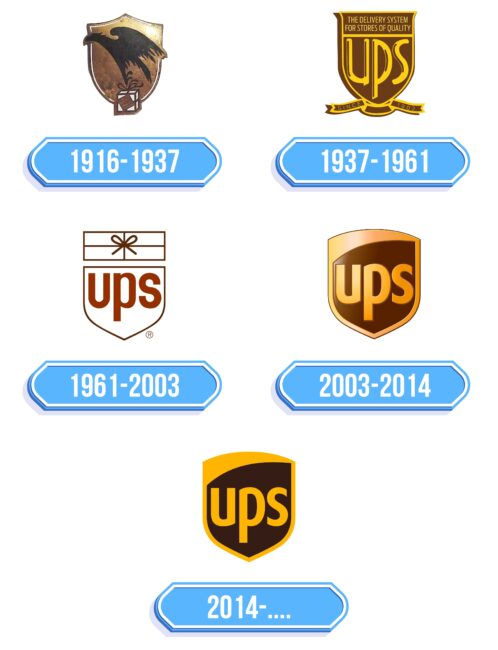 UPS Logo Storia