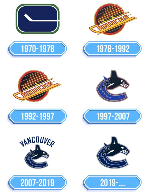 Vancouver Canucks Logo Storia