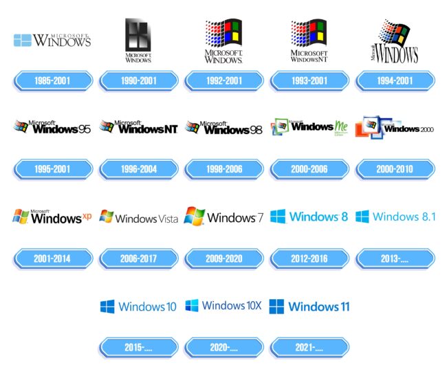 Windows Logo Storia