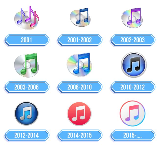 iTunes Logo Storia