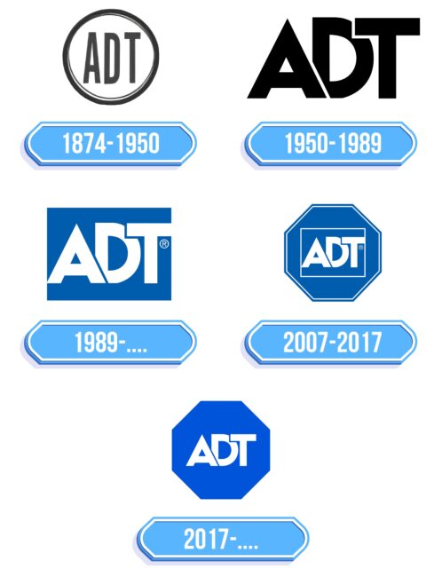 ADT Logo Storia
