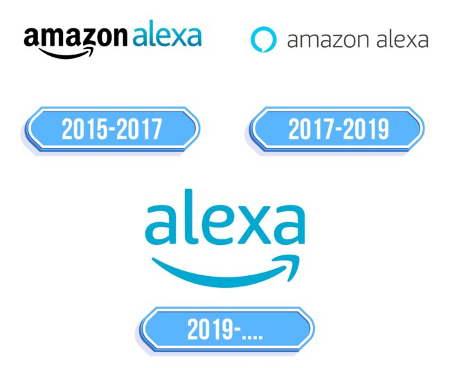 Alexa Logo Storia