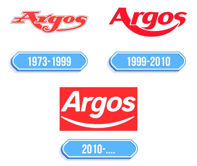 Argos Logo Storia