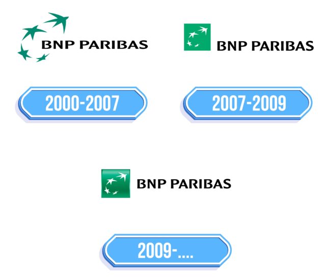 BNP Paribas Logo Storia