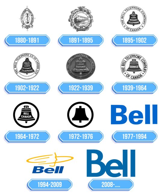 Bell Logo Storia