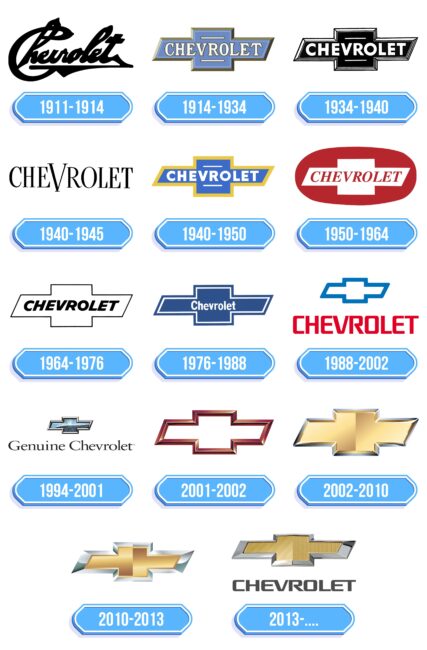 Chevrolet Logo Storia