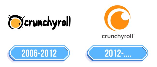 Crunchyroll Logo Storia