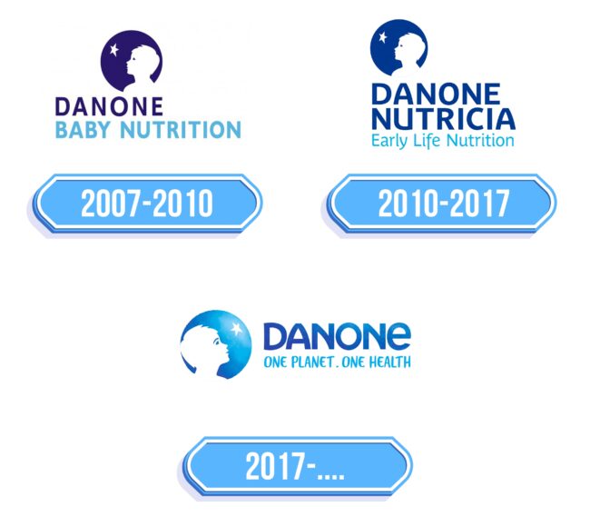 Danone Early Life Nutrition Logo Storia