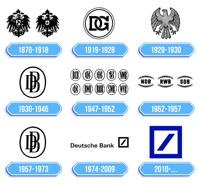Deutsche Bank Logo Storia