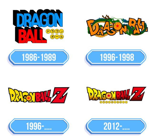 Dragon Ball Logo Storia