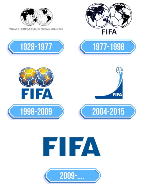 FIFA Logo Storia