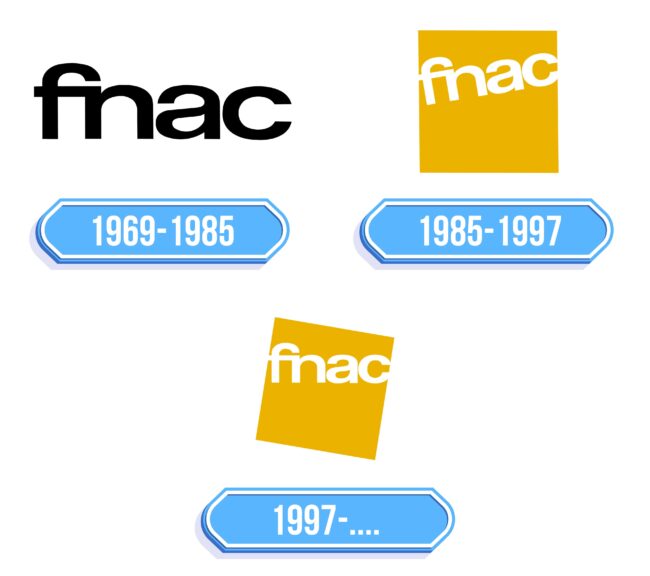 Fnac Logo Storia