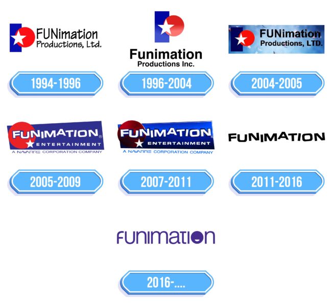 Funimation Logo Storia