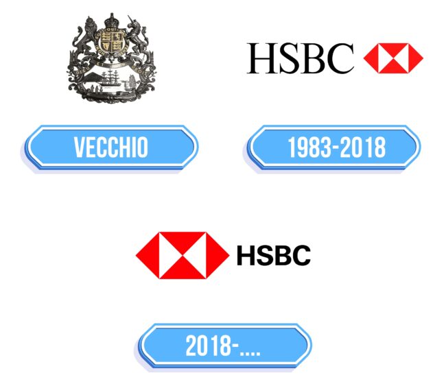 HSBC Logo Storia