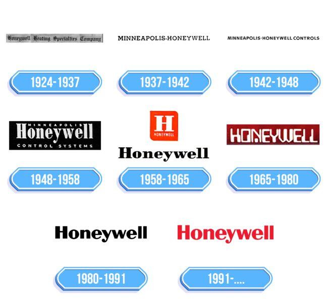 Honeywell Logo Storia