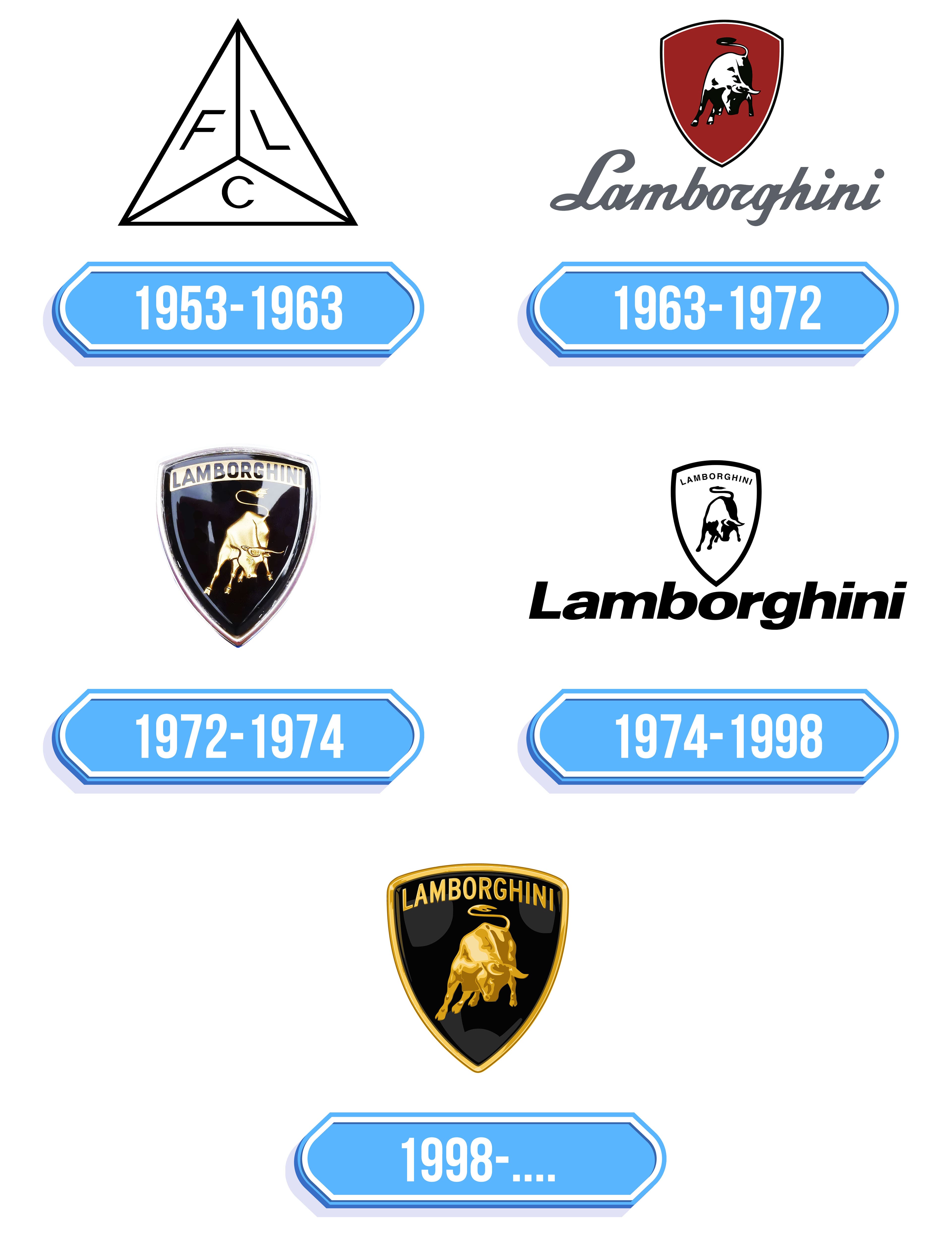 Lamborghini Logo - Storia e significato dell'emblema del marchio