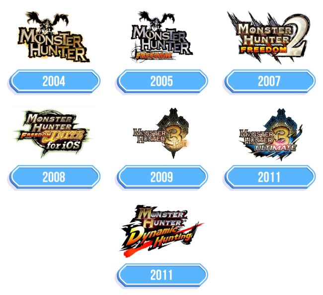 Monster Hunter Logo Storia