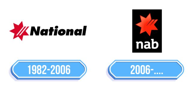 NAB Logo Storia