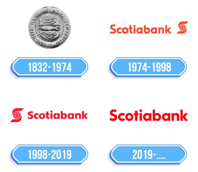 Scotiabank Logo Storia