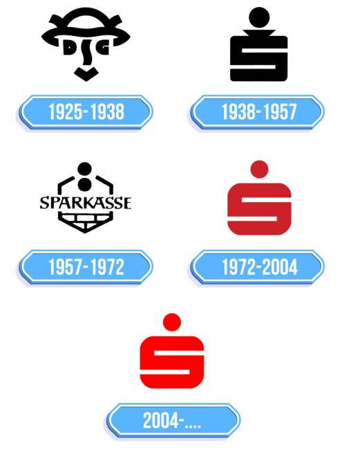 Sparkasse Logo Storia