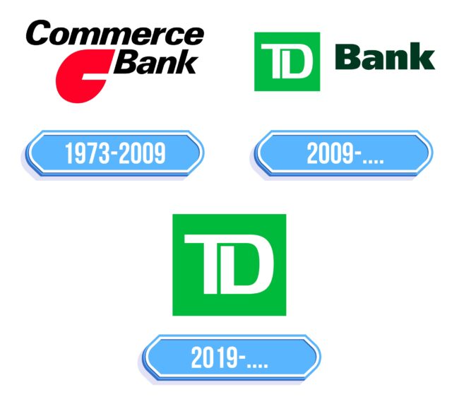 TD Bank Logo Storia