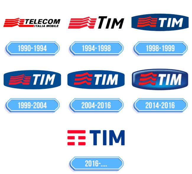 TIM Logo Storia