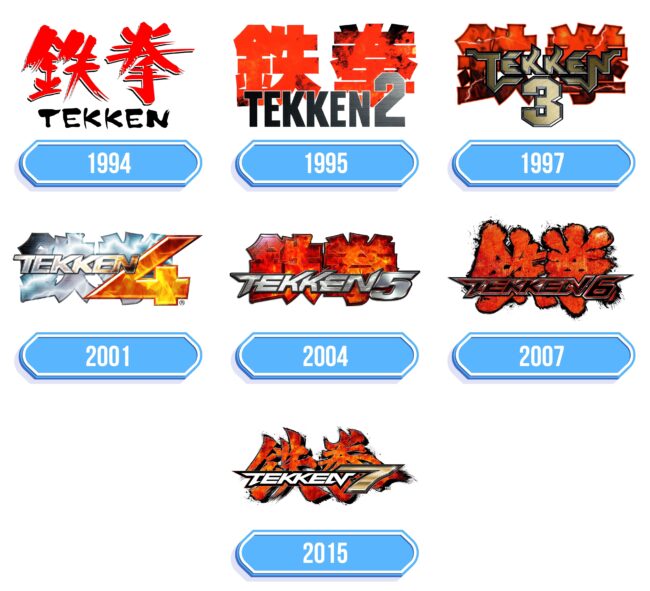 Tekken Logo Storia