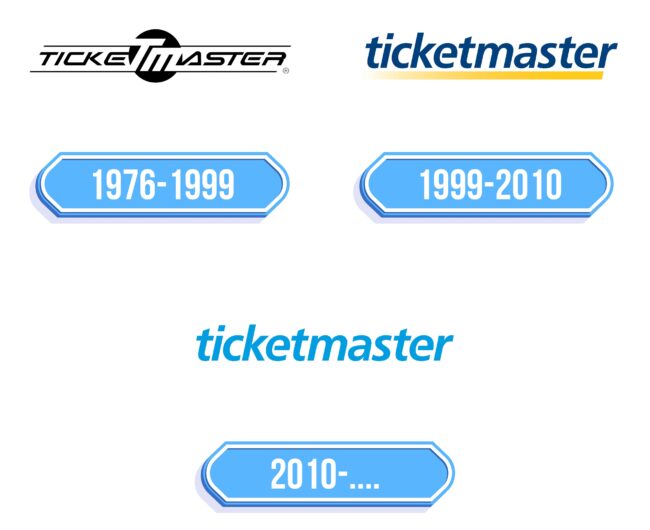 Ticketmaster Logo Storia