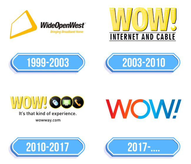 Wide Open West (WOW) Logo Storia