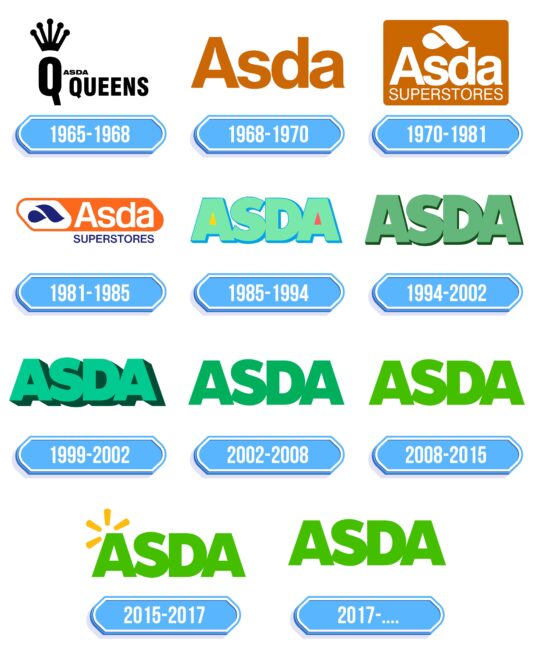 ASDA Logo Storia