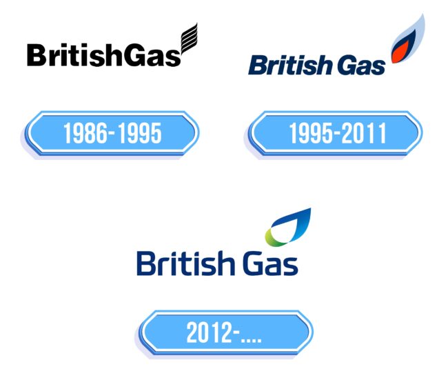 British Gas Logo Storia