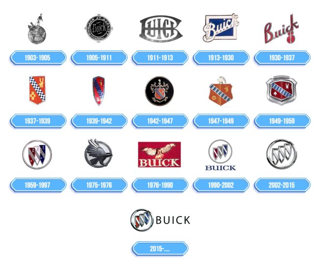 Buick Logo Storia