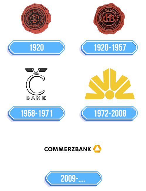 Commerzbank Logo Storia